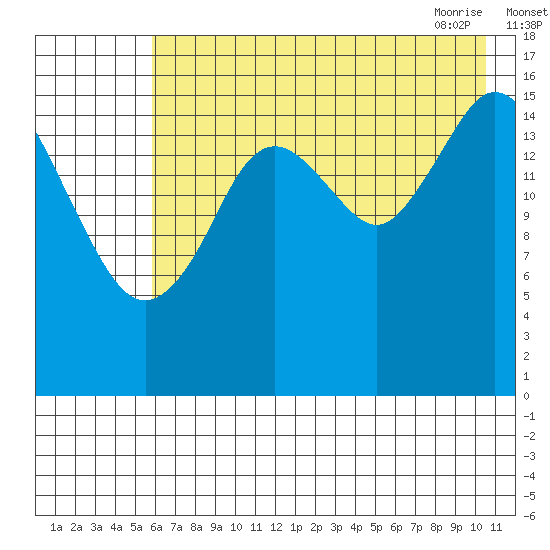 Cape Ninilchik tide chart for Sunday, August 3, 2025
