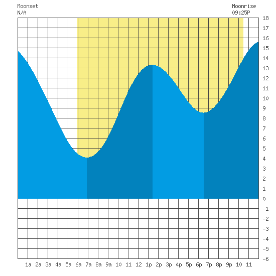 Cape Ninilchik tide chart for Monday, August 4, 2025