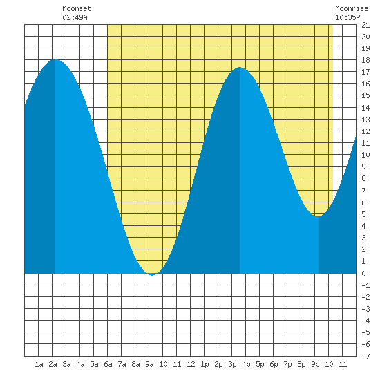 Cape Ninilchik tide chart for Thursday, August 7, 2025
