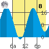 Cape Ninilchik tide chart for Friday, August 8, 2025