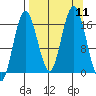 Cape Ninilchik tide chart for Thursday, September 11, 2025