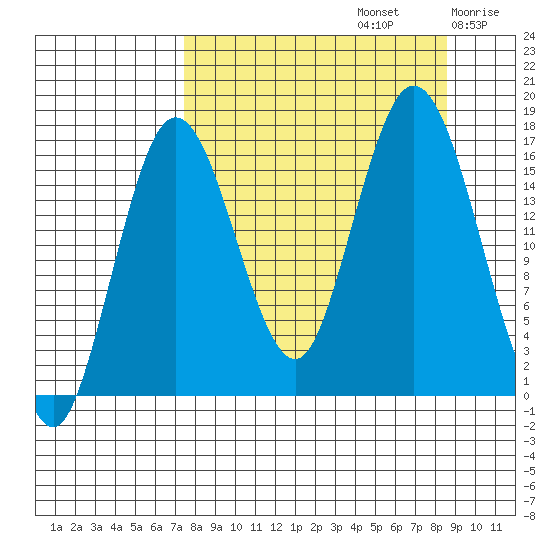 Cape Ninilchik tide chart for Friday, September 12, 2025