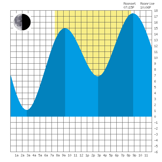 Cape Ninilchik tide chart for Sunday, September 14, 2025