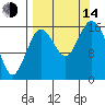 Cape Ninilchik tide chart for Sunday, September 14, 2025