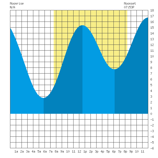 Cape Ninilchik tide chart for Tuesday, September 16, 2025