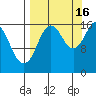 Cape Ninilchik tide chart for Tuesday, September 16, 2025
