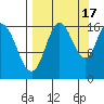 Cape Ninilchik tide chart for Wednesday, September 17, 2025