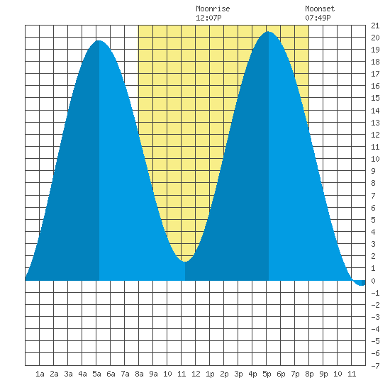 Cape Ninilchik tide chart for Wednesday, September 24, 2025