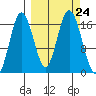 Cape Ninilchik tide chart for Wednesday, September 24, 2025