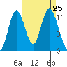 Cape Ninilchik tide chart for Thursday, September 25, 2025
