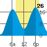 Cape Ninilchik tide chart for Friday, September 26, 2025