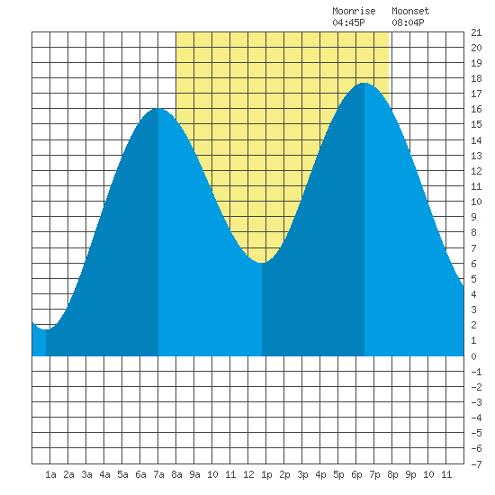 Cape Ninilchik tide chart for Saturday, September 27, 2025