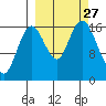 Cape Ninilchik tide chart for Saturday, September 27, 2025