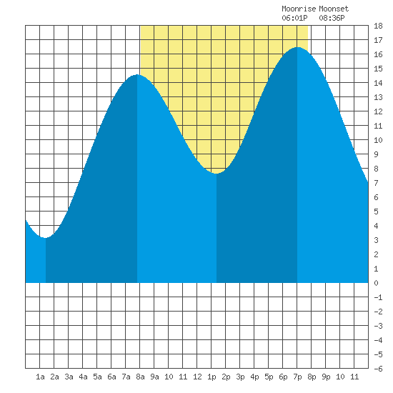 Cape Ninilchik tide chart for Sunday, September 28, 2025