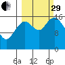 Cape Ninilchik tide chart for Monday, September 29, 2025