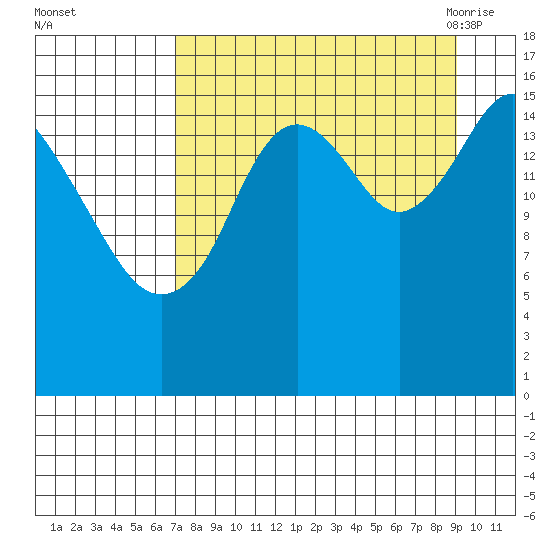Cape Ninilchik tide chart for Tuesday, September 2, 2025