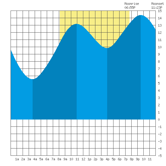Cape Ninilchik tide chart for Tuesday, September 30, 2025