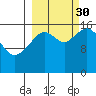 Cape Ninilchik tide chart for Tuesday, September 30, 2025