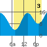 Cape Ninilchik tide chart for Wednesday, September 3, 2025