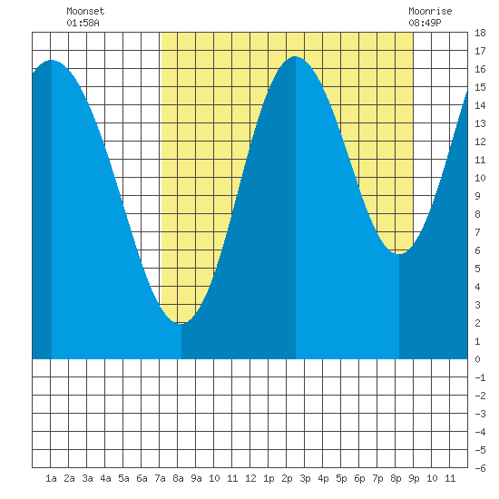 Cape Ninilchik tide chart for Thursday, September 4, 2025