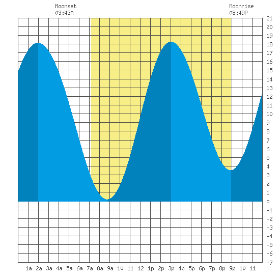 Cape Ninilchik tide chart for Friday, September 5, 2025