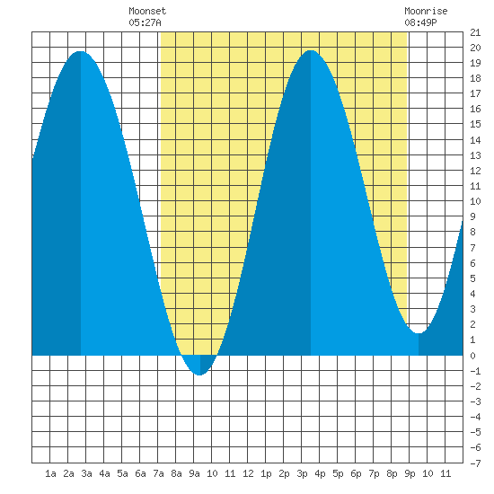 Cape Ninilchik tide chart for Saturday, September 6, 2025