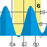 Cape Ninilchik tide chart for Saturday, September 6, 2025