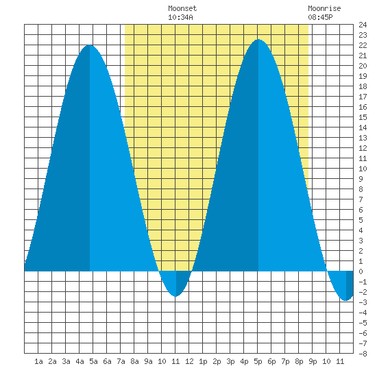 Cape Ninilchik tide chart for Tuesday, September 9, 2025