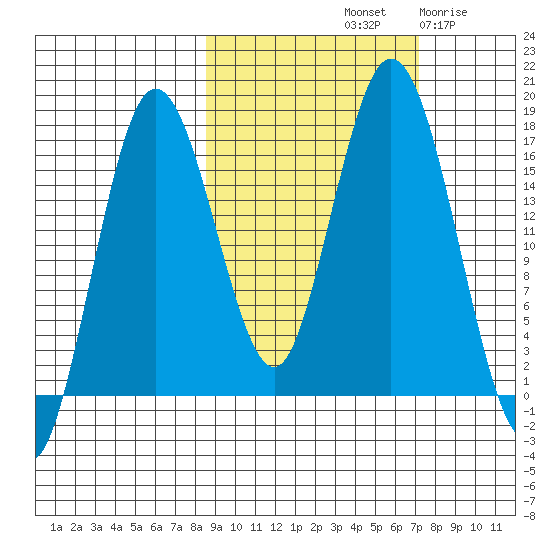 Cape Ninilchik tide chart for Friday, October 10, 2025