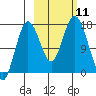 Cape Ninilchik tide chart for Saturday, October 11, 2025