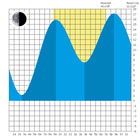 Cape Ninilchik tide chart for Monday, October 13, 2025