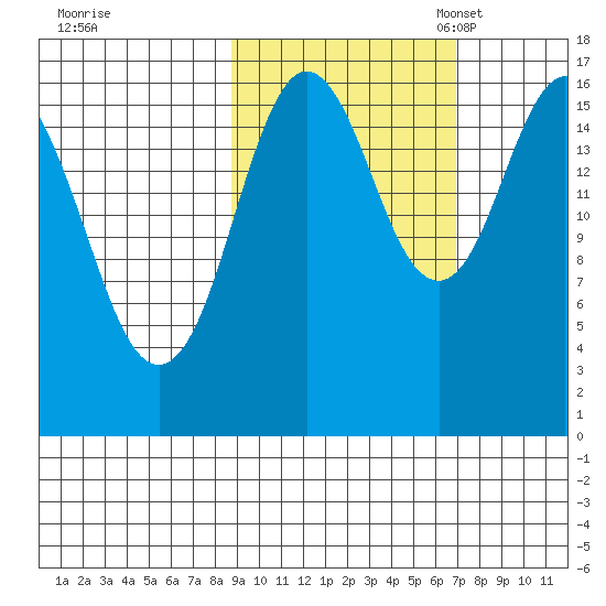Cape Ninilchik tide chart for Wednesday, October 15, 2025
