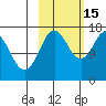 Cape Ninilchik tide chart for Wednesday, October 15, 2025