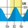 Cape Ninilchik tide chart for Thursday, October 16, 2025