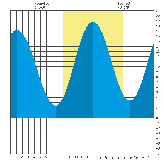 Cape Ninilchik tide chart for Friday, October 17, 2025