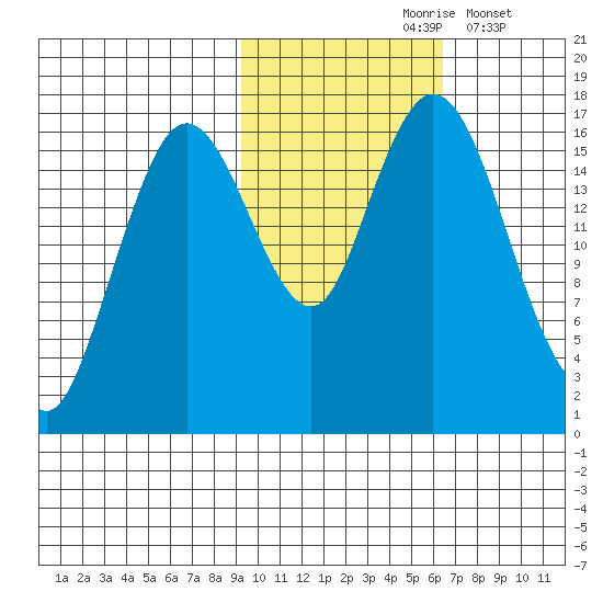Cape Ninilchik tide chart for Sunday, October 26, 2025