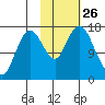 Cape Ninilchik tide chart for Sunday, October 26, 2025