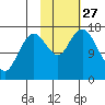 Cape Ninilchik tide chart for Monday, October 27, 2025