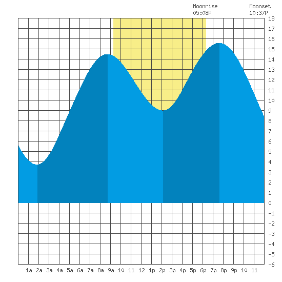 Cape Ninilchik tide chart for Tuesday, October 28, 2025