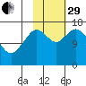 Cape Ninilchik tide chart for Wednesday, October 29, 2025