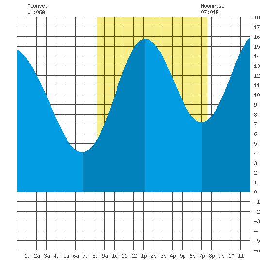 Cape Ninilchik tide chart for Thursday, October 2, 2025