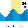 Cape Ninilchik tide chart for Thursday, October 30, 2025