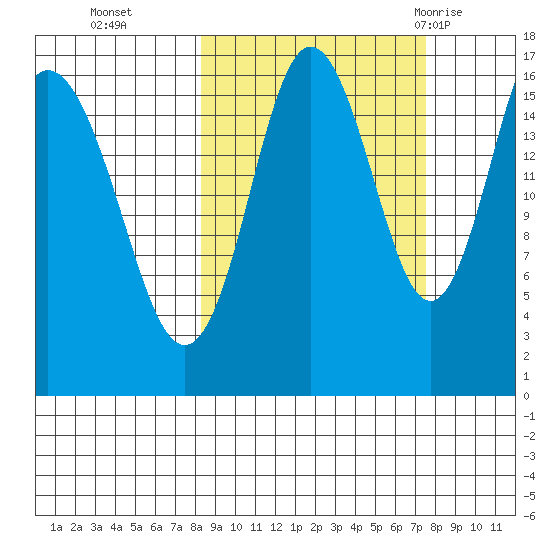 Cape Ninilchik tide chart for Friday, October 3, 2025