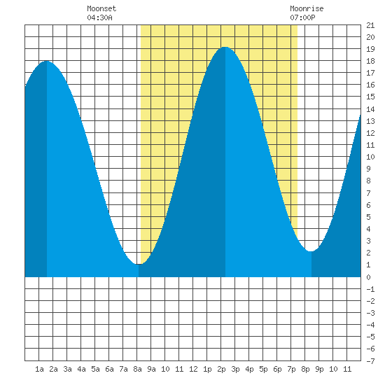 Cape Ninilchik tide chart for Saturday, October 4, 2025