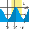 Cape Ninilchik tide chart for Saturday, November 1, 2025