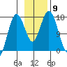 Cape Ninilchik tide chart for Sunday, November 9, 2025