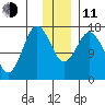 Cape Ninilchik tide chart for Thursday, December 11, 2025