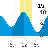 Cape Ninilchik tide chart for Monday, December 15, 2025