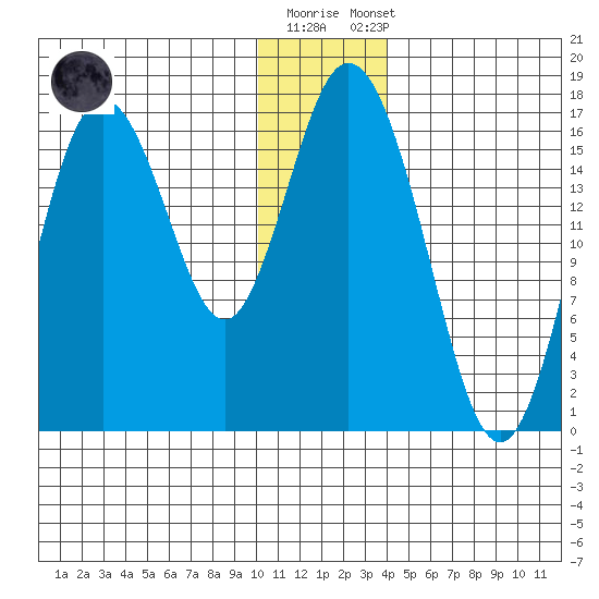Cape Ninilchik tide chart for Friday, December 19, 2025