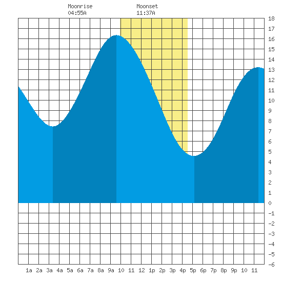 Cape Ninilchik tide chart for Monday, January 12, 2026